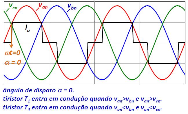 PRINCÍPIO DE OPERAÇÃO