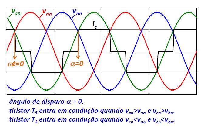 PRINCÍPIO DE OPERAÇÃO