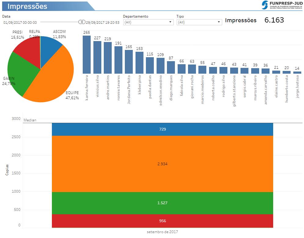 5. Dashboard de