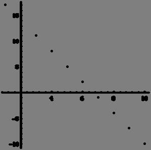 Coordenadas Paralelas Codificar as variáveis ao longo de um eixo horizontal As
