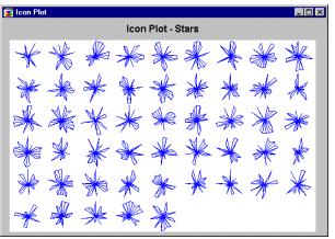 Star plots (ou radar, ou spider)