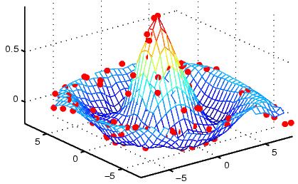 Histograma a 2 dimensões (Tabela de contingência a 3D) Patch graph Dados 3-D Scatter