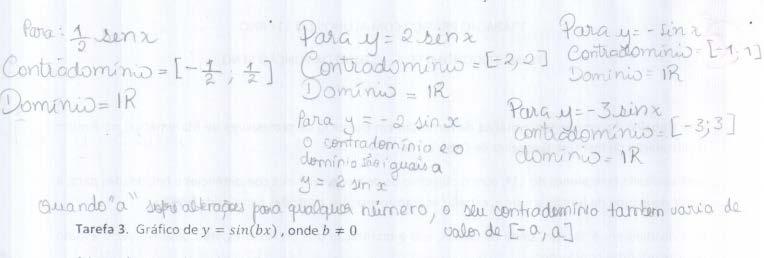 presença dos autores do trabalho. Da atividade, esperava-se que o aluno concluísse quanto ao efeito de cada parâmetro nos gráficos das funções f(x)=a.