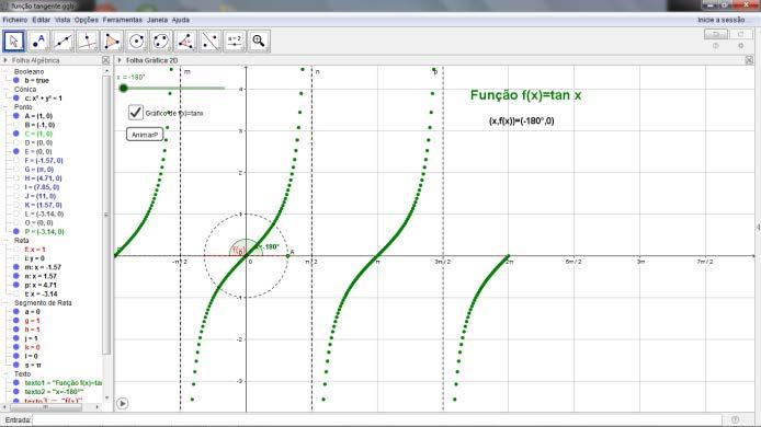 Período: A função é periódica de período 2π, Função tangente O rasto da deslocação do ponto T (x, tanx) define o gráfico da função f(x)=tanx. Fig.