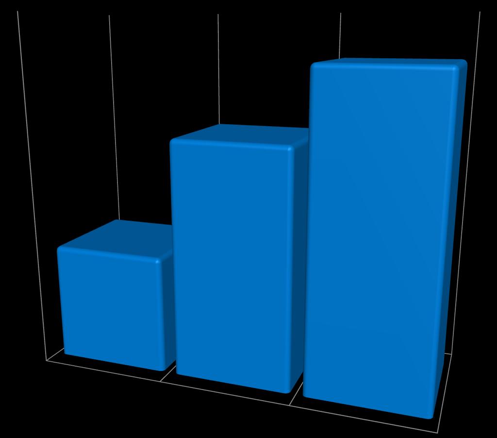 COMPARATIVO DA EVOLUÇÃO DO RENDIMENTO DAS APLICAÇÕES 3.500.000,00 Rendimento das Aplicações 3.000.000,00 2.500.000,00 3.