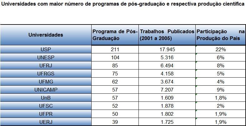 Fonte: Censo de Educação Superior do