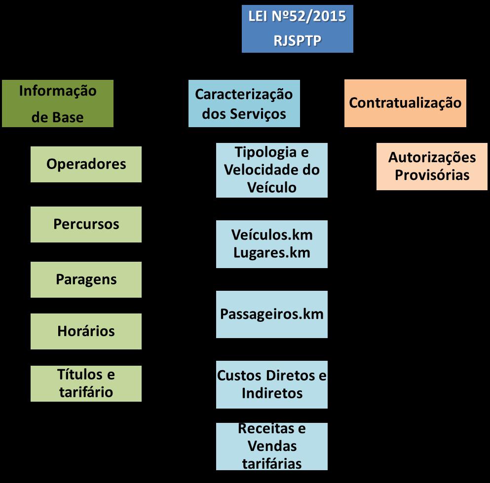 DIRECTIVA 2010/40 ITS NO TRANSPORTE RODOVIÁRIO REGULAMENTO DEL.