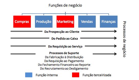 TERCEIRIZAÇÃO