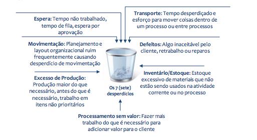 TRANSFORMAÇÃO DE PROCESSOS