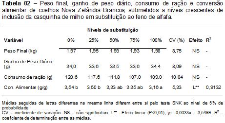 Ribeiro et al.