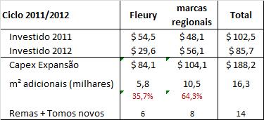 Ciclo 2011/2012: valores e