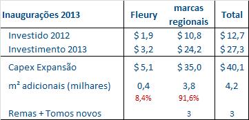 após 24 meses de operação; RB/m² mínimo baseada