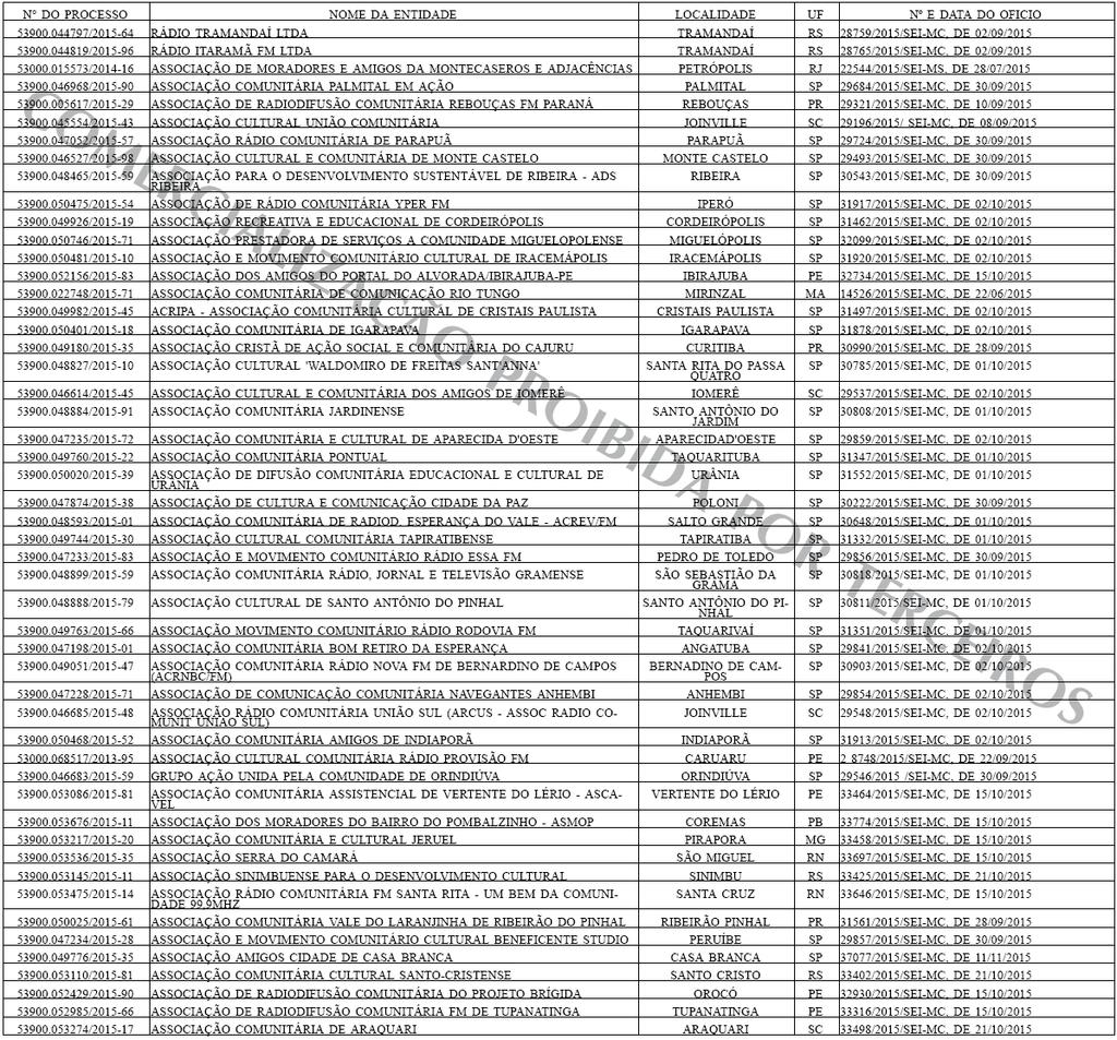 ITAMAR MARQUES TEIXEIRA EDITAL Nº 93-SEI-MC, DE 10 DE DEZEMBRO DE 2015 O Coordenador-Geral de Acompanhamento de Outorgas, do Departamento de Acompanhamento e Avaliação de Serviços de Comunicação