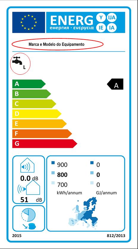 Anexo A Etiqueta energética do produto Conforme explícito no ponto 2.6 do Anexo B do Aviso 25, é solicitada apresentação da etiqueta energética de produto para a tipologia B2.