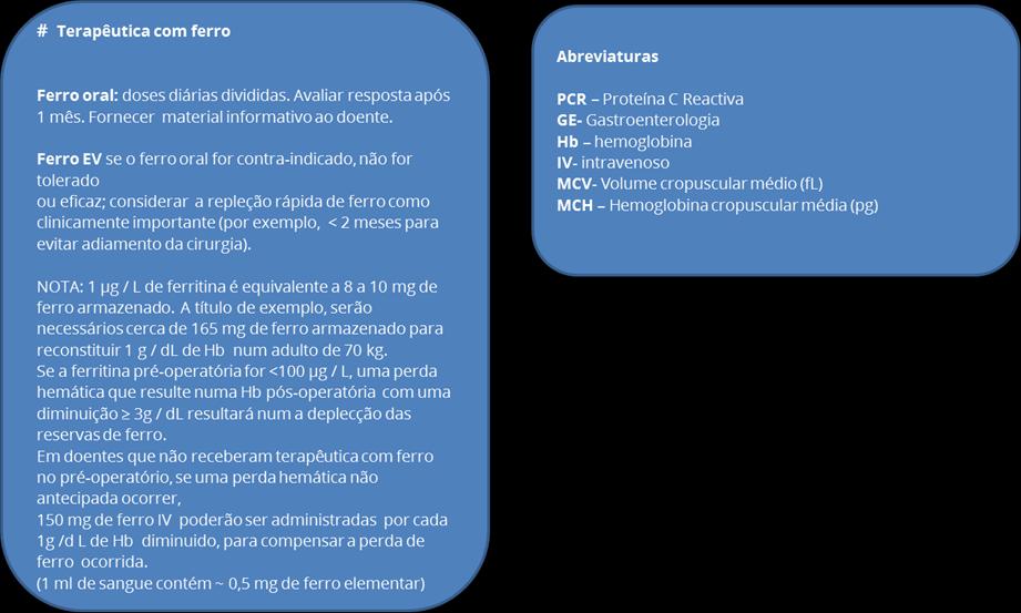 No entanto, a ferritina está elevada na inflamação, infeção, doença hepática e malignidade, o que pode resultar em níveis de ferritina erroneamente elevados em doentes onde coexiste com deficiência