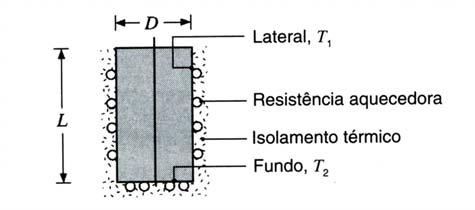 Exercício 3 O interior de um forno que possui o formato de um cilindro com 75 mm de diâmetro e 150 mm de comprimento, é aberto em uma de suas extremidades para uma grande vizinhança a 27 C.