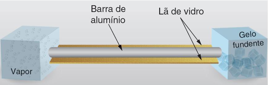 8 Uma barra de alumínio de 100 cm de comprimento e área de seção transversal de 10 cm² tem uma de suas extremidades em contato térmico com uma câmera de vapor-d água em ebulição.