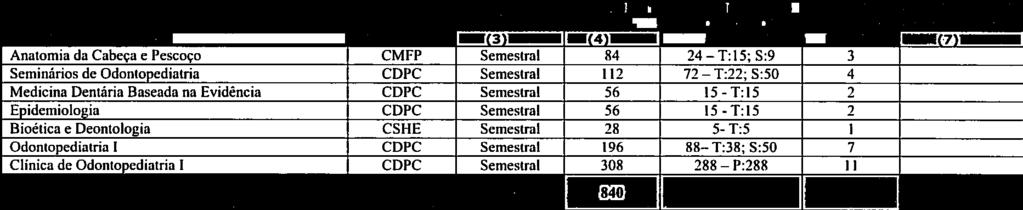 Epidemiologia CDPC Semestral 56 IS - T: 15 2 Bioética e Deontologia CSHE Semestral 28 5- T:5 1