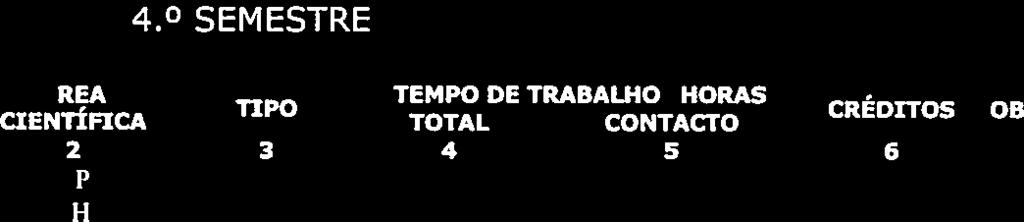 7 Seminários Interdisciplinares CDPC Semestral 56 24 T:l2; S:14 2 Clínica de dontopediatria 111 CDPC