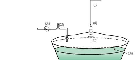 Figura 2. Desenho esquemático de reator anaeróbio em batelada.