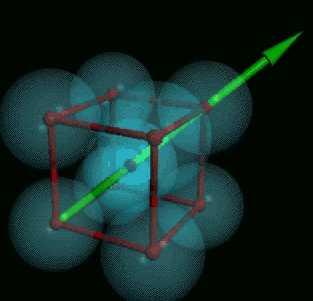 Direções Cristalográficas DIREÇÕES PARA O SISTEMA CCC No sistema CCC os átomos se tocam ao longo da diagonal do cubo,