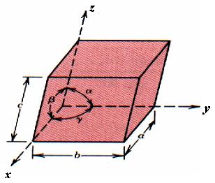 Parâmetros de rede Geometricamente uma célula unitária pode ser representada por um paralelepípedo.