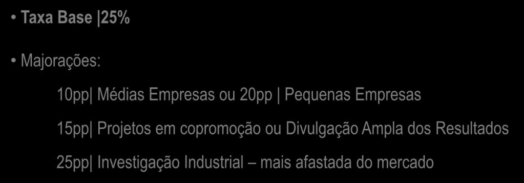 Sistema de Incentivos às Empresas TAXAS GERAIS (Empresas) Taxa Base 25% Majorações: 10pp Médias Empresas ou 20pp Pequenas