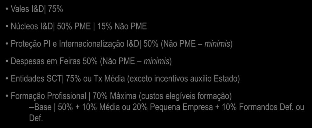 TAXAS ESPECÍFICAS Vales I&D 75% Núcleos I&D 50% PME 15% Não PME Proteção PI e Internacionalização I&D 50% (Não PME minimis)