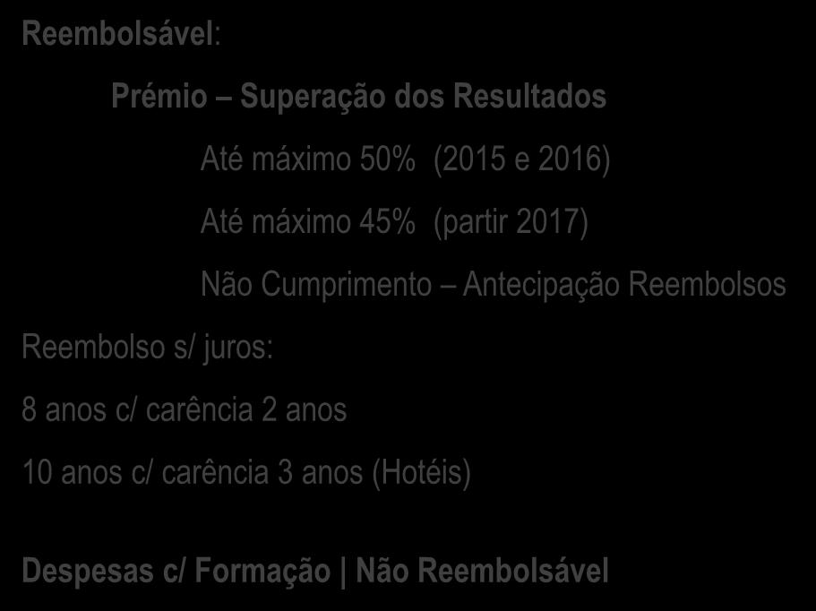 Sistema de Incentivos às Empresas BENEFICIÁRIOS: Empresas PME Empresas Não PME (Inovação Não PME)