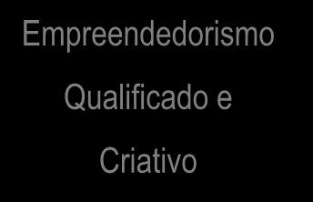 Sistema de Incentivos às Empresas TIPOLOGIA PROJETO TIPOLOGIA OPERAÇÃO Inovação Produtiva Não PME Inovação Produtiva Inovação Produtiva de âmbito Nacional e Internacional: (transacionais e