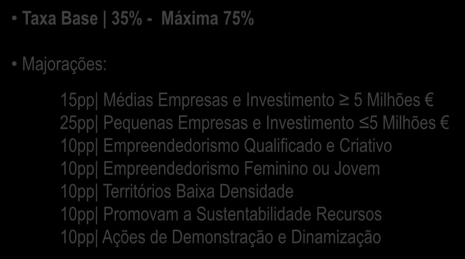 Sistema de Incentivos às Empresas TAXAS GERAIS Taxa Base 35% - Máxima 75% Majorações: 15pp Médias Empresas e Investimento 5 Milhões