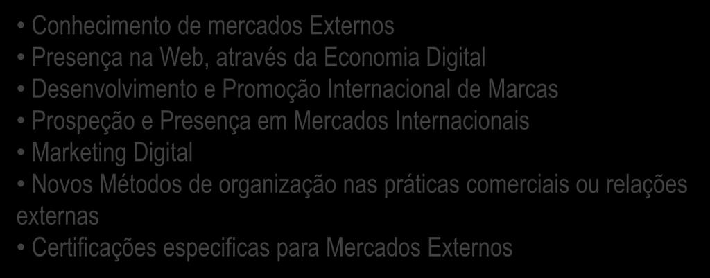 Sistema de Incentivos às Empresas TIPOLOGIA PROJETO Internacionalização das PME Qualificação das PME TIPOLOGIA