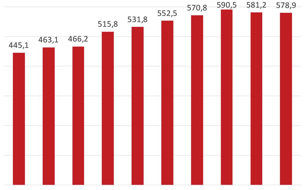 4. EMISSÕES NA GERAÇÃO DE ENERGIA ELÉTRICA Contudo, é preciso pontuar a recente queda da demanda de energia elétrica, conforme nota-se no Gráfico 19.