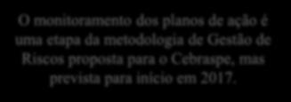 Planos de Ação Os planos de ação poderão sugerir mudanças para todos os eventos do