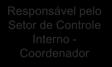 Diretores Gestão dos riscos corporativos e por