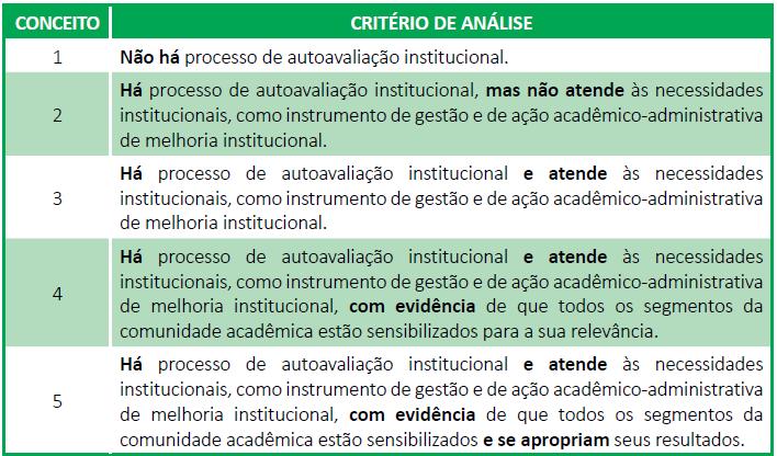 Indicador 1.2.