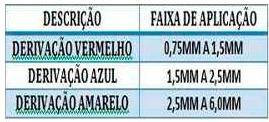 conector dederivações nas