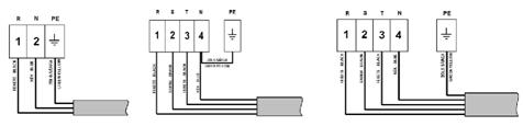 CARACTERÍSTICAS DO EQUIPAMENTO Largura Profundidade Altura Peso 1560mm 560mm 770-900mm 250kg Temperatura de operação da almofada (conforme medida na chapa perfurada) Temperatura de operação da base