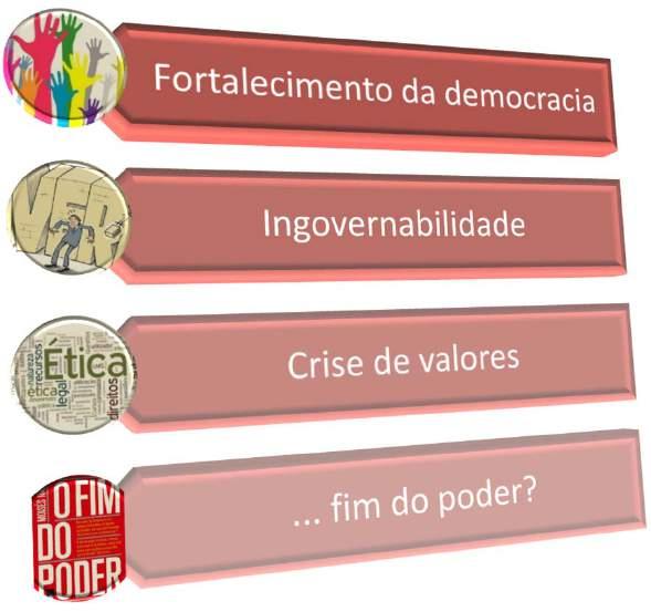 Política: crise & oportunidade.