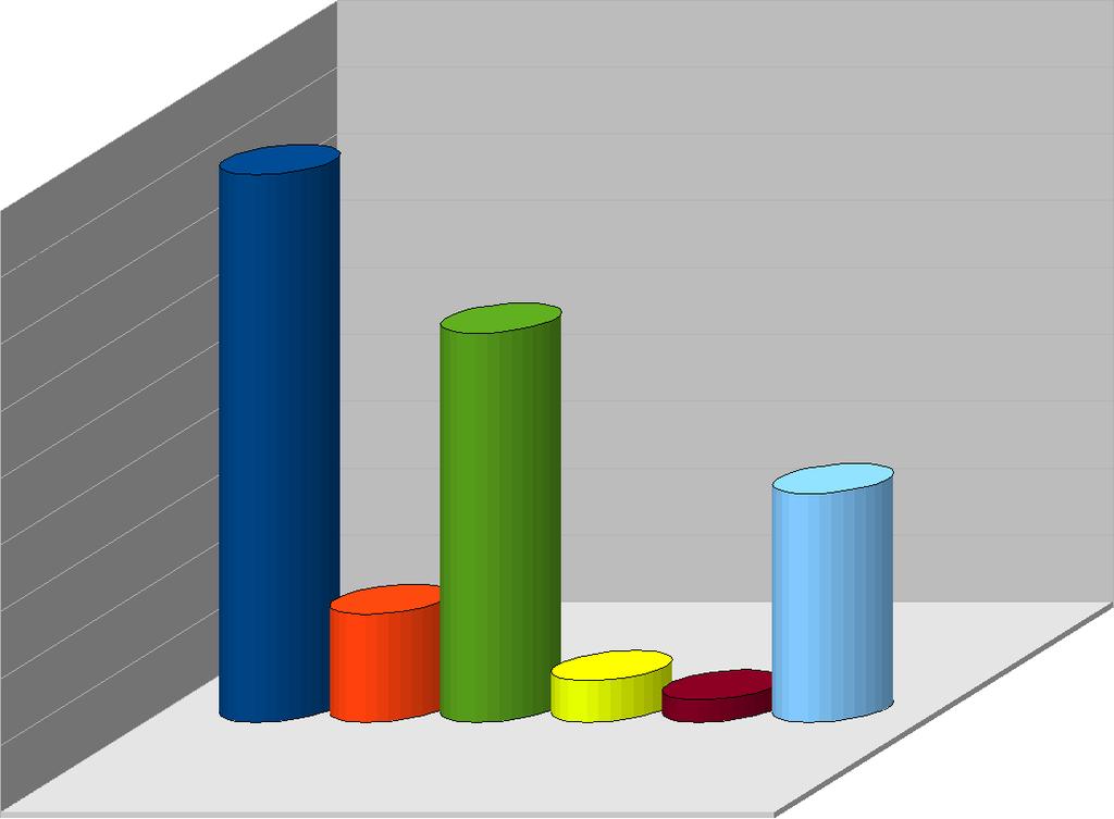 ENSINO Caracterização do uso de recursos audiovisuais nas atividades