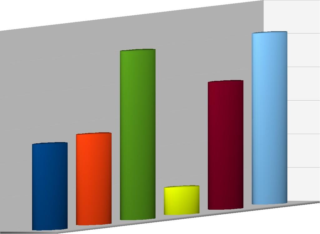 ENSINO, PESQUISA E EXTENSAO Oferta, pelo curso, de oportunidades de conhecer e vivenciar acoes comunitarias em em qual situacao 25,5 25,2 19,0 1 13,5 sim, em programas de