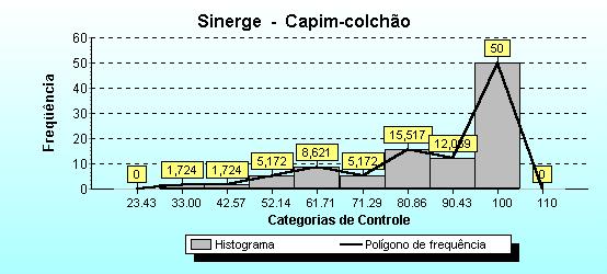 A = ± 4,785 pjchrist@usp.