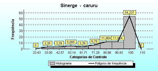 A = ± 3,335 pjchrist@usp.