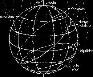 Greenwich 0º longitude paralelo principal Equador 0º latitude Planos de referência