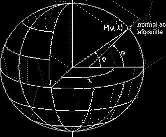 (-180 +180) - latitude geocêntrica Universidade do Minho/