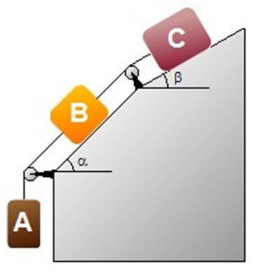 Respostas: a = 1,12 m/s 2 ; T = 6,98M. 13) Na figura, o bloco A tem massa de 2 kg e os blocos B e C tem massas iguais a 4 kg cada um.