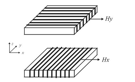 O campo magnético será obtido através de bobinas que serão dispostas no ar ao lado da amostra e blindadas por meio de lâminas justapostas a elas (Fig. A.5).