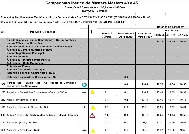 Percurso GPS: http://www.gpsies.