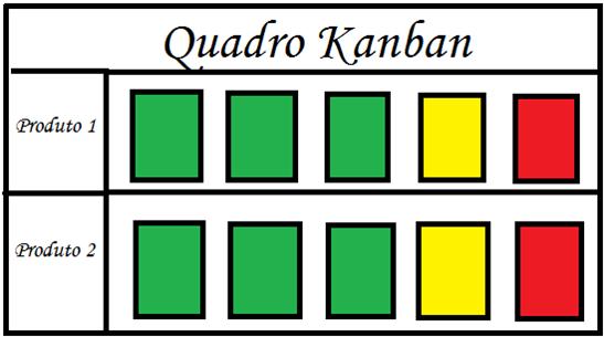 disponíveis em um quadro branco com faixas de cores (Figura 1), para facilitar a compreensão de todos.