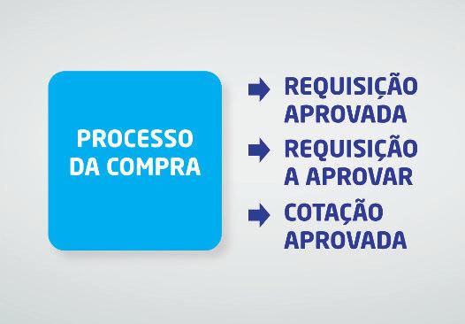 Para que a produção não interrompa no meio do processo é necessário que seja realizado uma análise de matérias primas para veriicação de saldos no estoque para atender a demanda da produção.